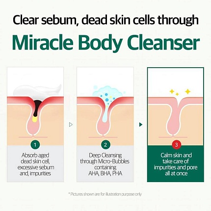 Гель для душа с кислотами SOME BY MI AHA/BHA/PHA 30 Days Miracle Acne Clear Body Cleanser 400g