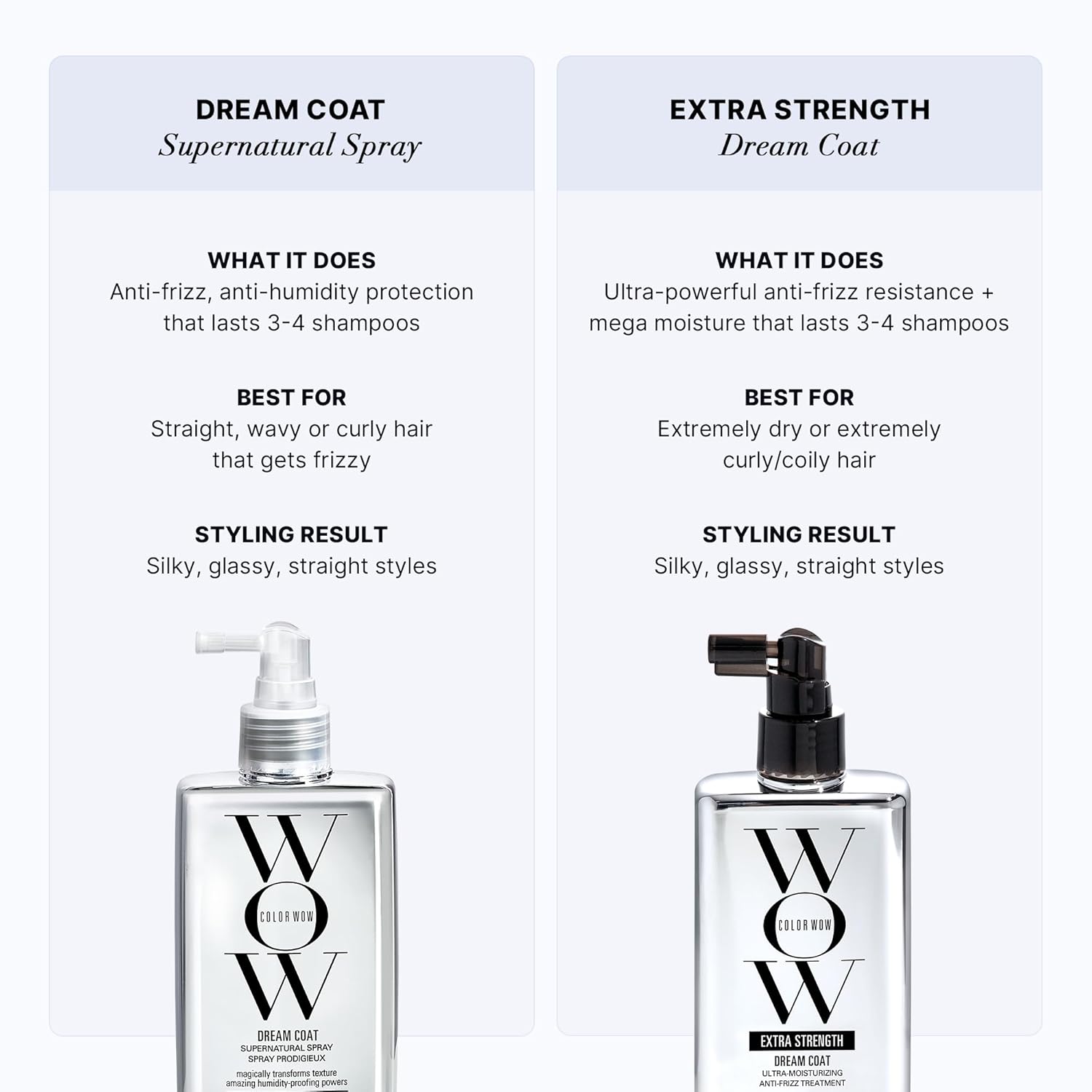 Спрей для разглаживания волос Color Wow Extra Strength Dream Coat 200мл