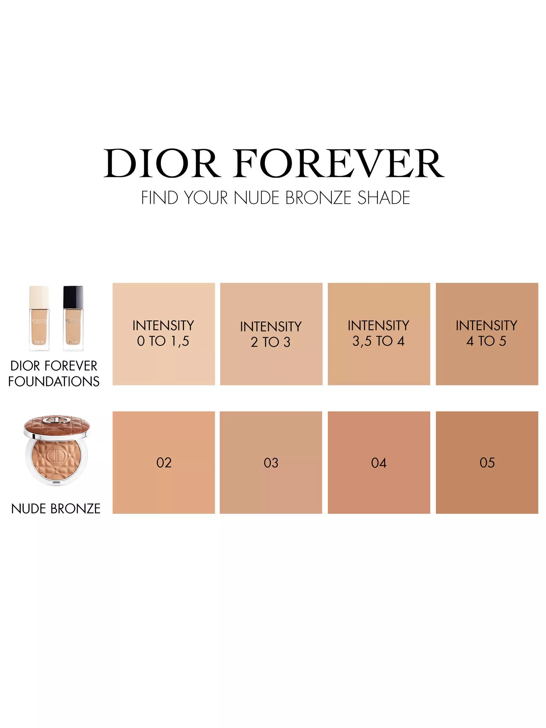 Пудра-бронзер с эффектом естественного загара сияющая Dior Forever Nude Bronze оттенок 04 Warm